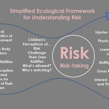 Yost Publishes Article on Risk in Play Environment